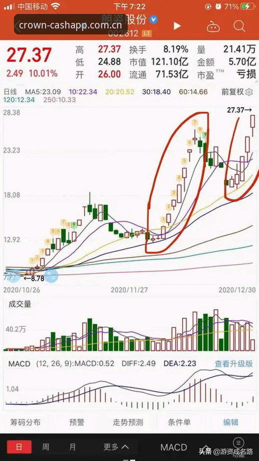 用了两周皇冠现金官网网页登录，我总结出这份实战经验分享